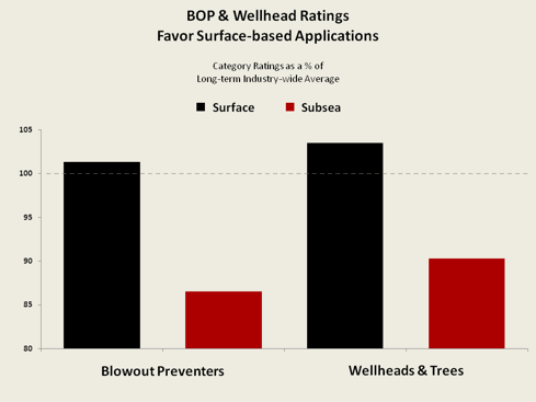Chart #4