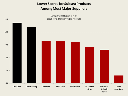 Chart #3