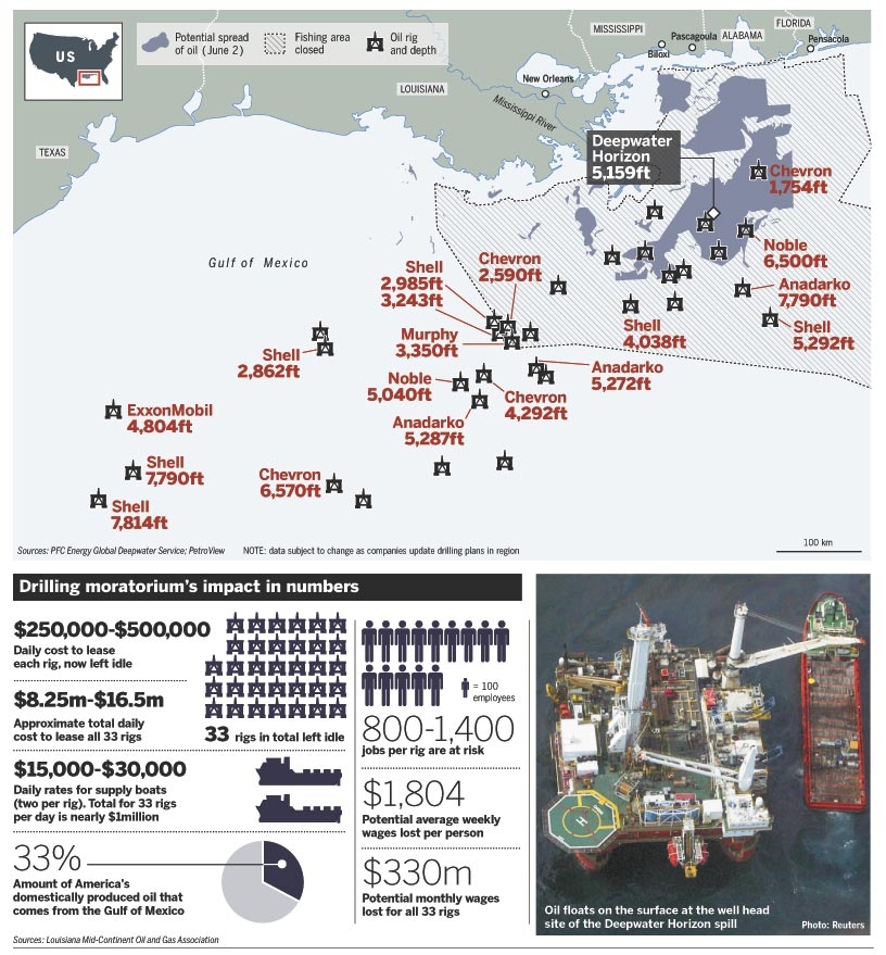 of the drilling moratorium