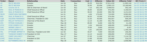 IT11 INSIDER BUYING FALLS ON THE WEEK