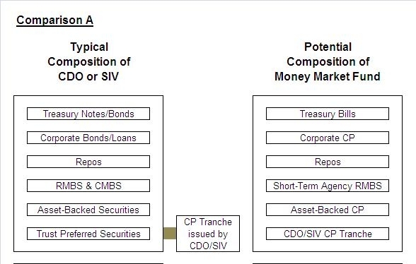 Synthetic Cdo Diagram