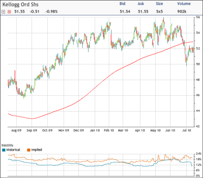 KChart