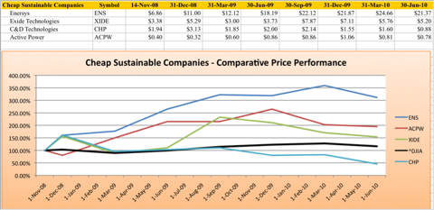 6.30.10 Cheap Sustainable.png