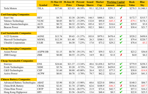 6.30.10 Table 1.png