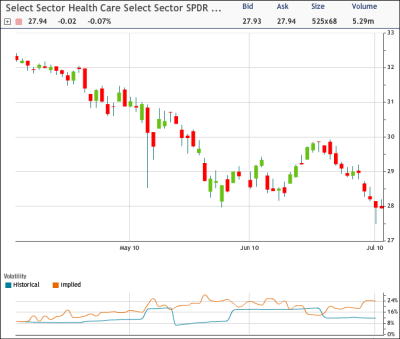 XLV Chart