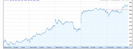 The Big Bounce in China Stocks! More to Come?