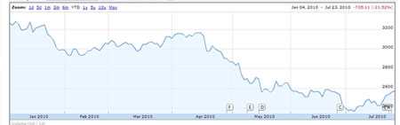 The Big Bounce in China Stocks! More to Come?