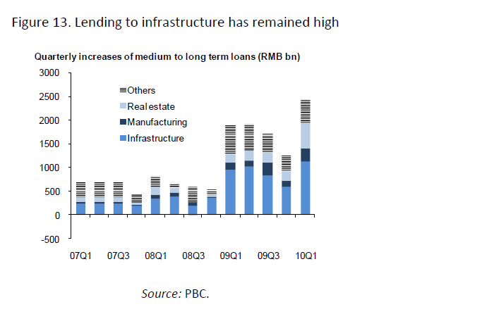 China-Infrastructure-Spending