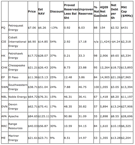 Apache Corporation Apa Stock