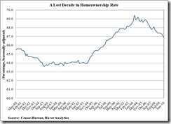Click Here to Enlarge Chart
