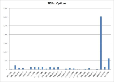 TK Options