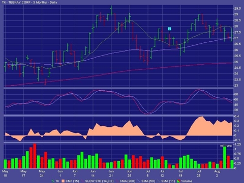 TK Stock