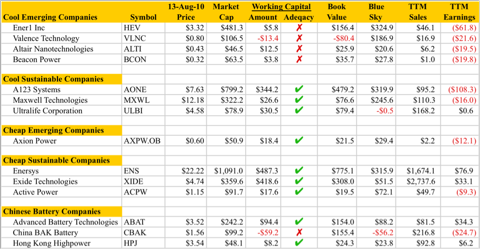 8.15.10 Summary.png