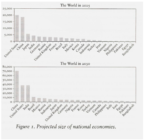 china-gdp