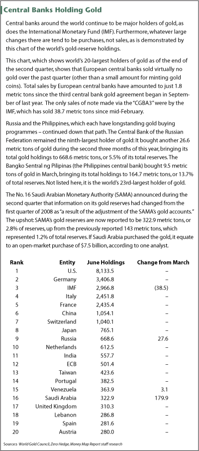 Centra Banks Holding Gold