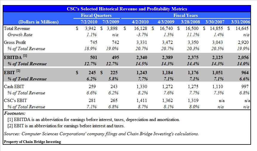 amortization expense. and amortization expense.