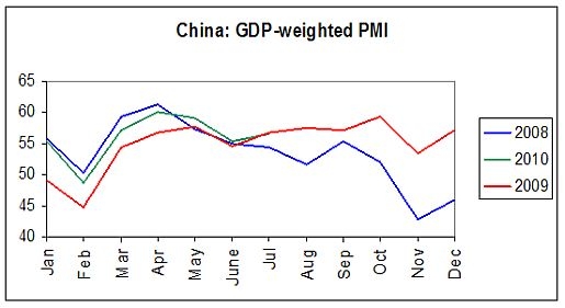 gdp增速_china us gdp(3)