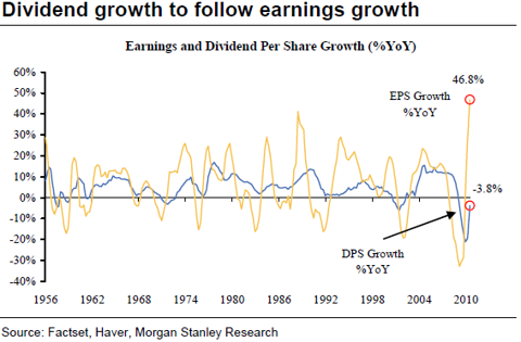 yields DIVIDEND STOCKS FOR A TOUGH INVESTING ENVIRONMENT
