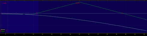 Arena Pharma Ratio Call Spread