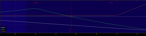 Arena Pharma Diagonal Call Spread