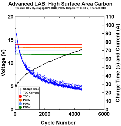 8.26.10 VRLA+HSAC.png