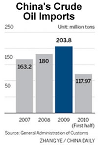 Thirsty China. The One Thing Investors Can Rely On