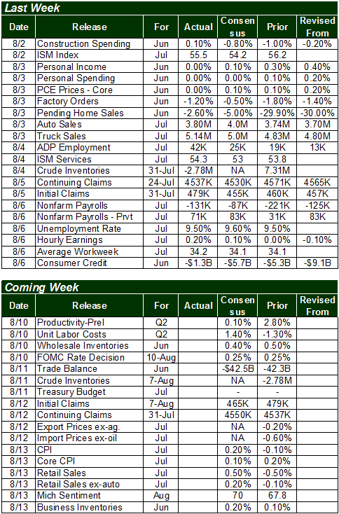 weekly calendar with hours. Economic Calendar