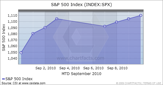 After August: What's Next for the Markets - Seeking Alpha After August: What's Next for the Markets - Seeking Alpha