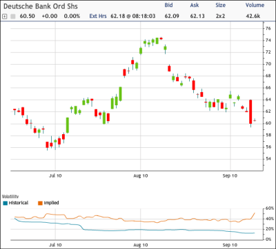 DB Chart