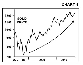 Chart #1