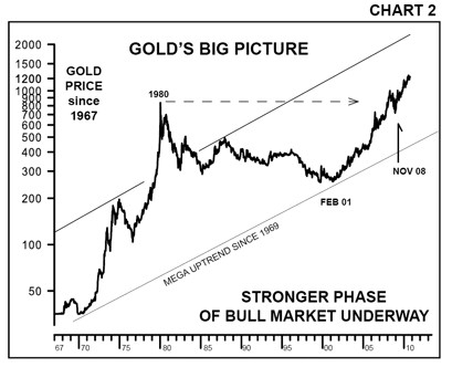 Chart #2