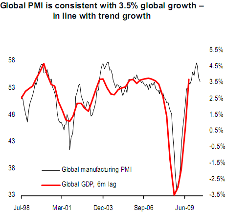 pmi1 JUST A MID CYCLE SLOWDOWN?