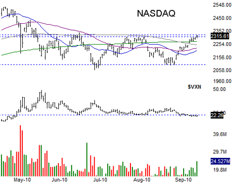 091910-nasdaq