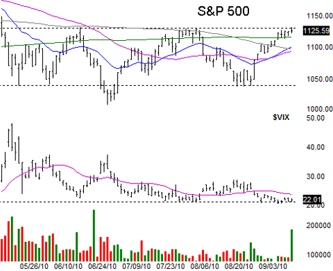 091910-sp500