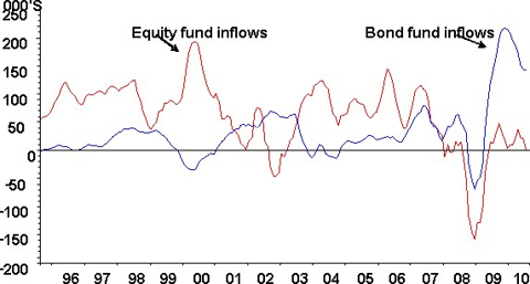 http://static.seekingalpha.com/uploads/2010/9/24/saupload_inflows_thumb1.png