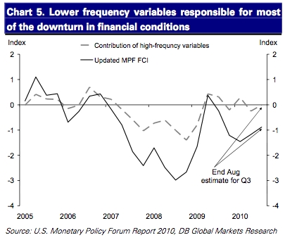 saupload image 10 recession signals: Deutsche Bank