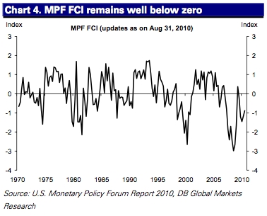 saupload the financial conditions index 10 recession signals: Deutsche Bank