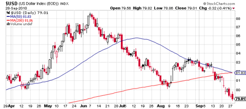 U.S. Dollar Index