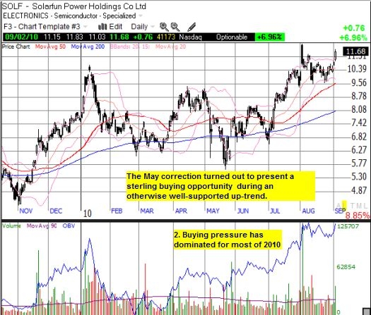 A Stealth Rally in Solar Stocks