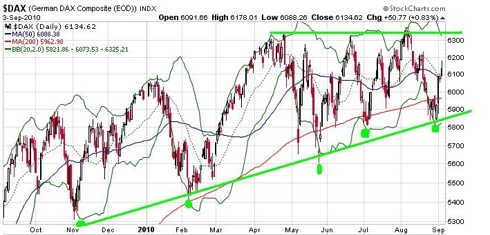 Dax