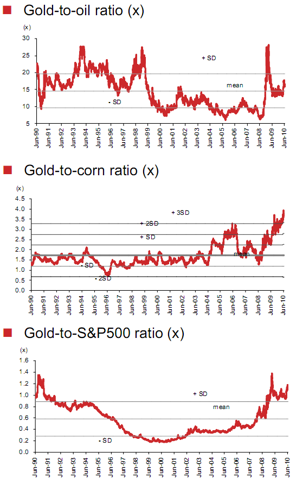 gold overbought IS GOLD GETTING OVERBOUGHT?
