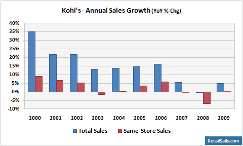 Kohl