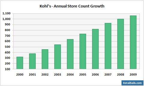 Kohl