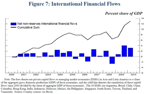 Yellen 2