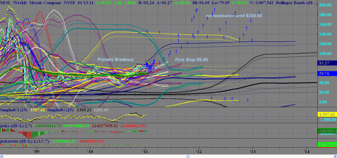 MOS BREAKOUT