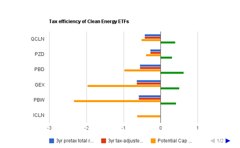 etf tax chart.png