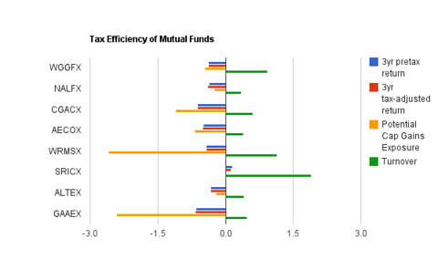 mutual fund tax chart.png
