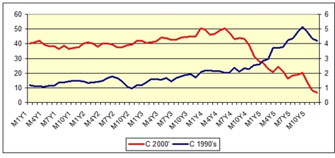 Citi Price Chart