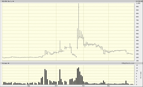 VW Stock during the Short Squeeze 
