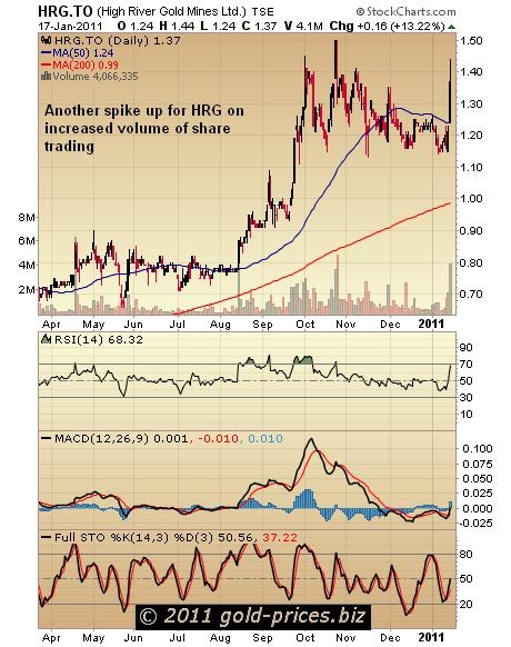 HRG Chart 18 Jan 2011.JPG